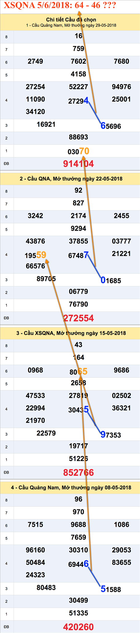Tham khao an so XSQNA 5-6-2018